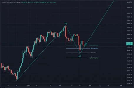 Despite Cautious Weekly Close, BTC Maintains Larger Bullish Structure (Bitcoin Price Analysis)