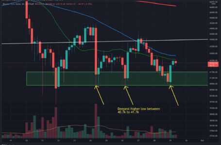 Bitcoin Price Analysis: BTC Retests Key Support for the 3rd Time – Bottom In?