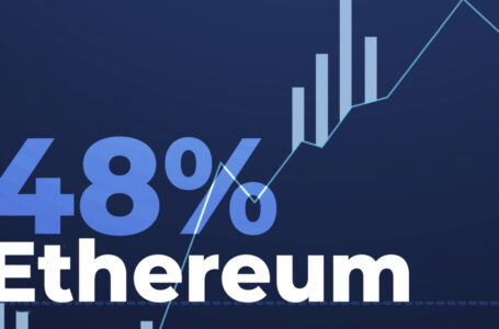 Ethereum Network Activity up 48% Following Coin’s 50% Rally