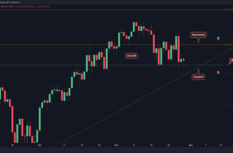 Ethereum Price Analysis: ETH Resistance at $4350 Intact, Will Bulls Step Back In Soon?