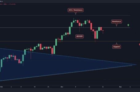 Binance Coin Price Analysis: BNB Bears Halt the Attempt to Break Above $600