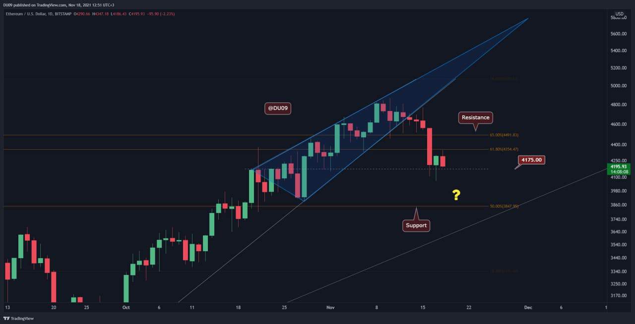 XRP