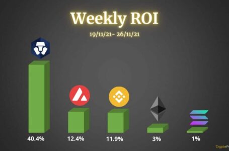 Crypto Price Analysis Nov-26: Ethereum, Binance Coin, Solana, Avalanche, and CryptoCom