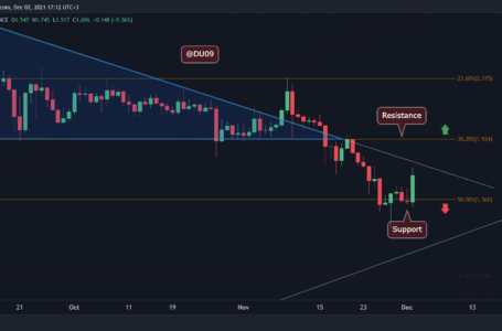 Cardano Price Analysis: ADA Downtrend Reversal Following 10% Daily Surge?