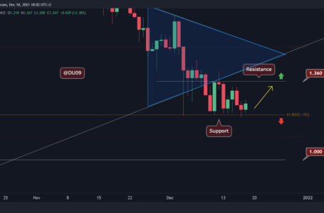 Cardano Price Analysis: ADA Signals Bullish Divergence, a Retest of $1.3 Incoming?