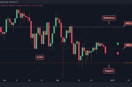 Ethereum Price Analysis: ETH Drops Below $4K, This is the Next Critical Level to Watch