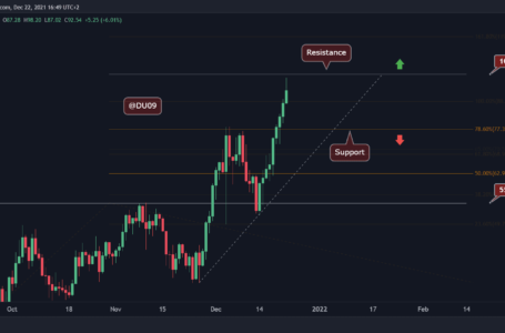 Luna Price Analysis: Following 50% Surge in a Week, What’s Next for LUNA?