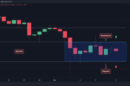 Ripple Price Analysis: XRP Drops 4% Daily but a Bullish Crossover in the Making