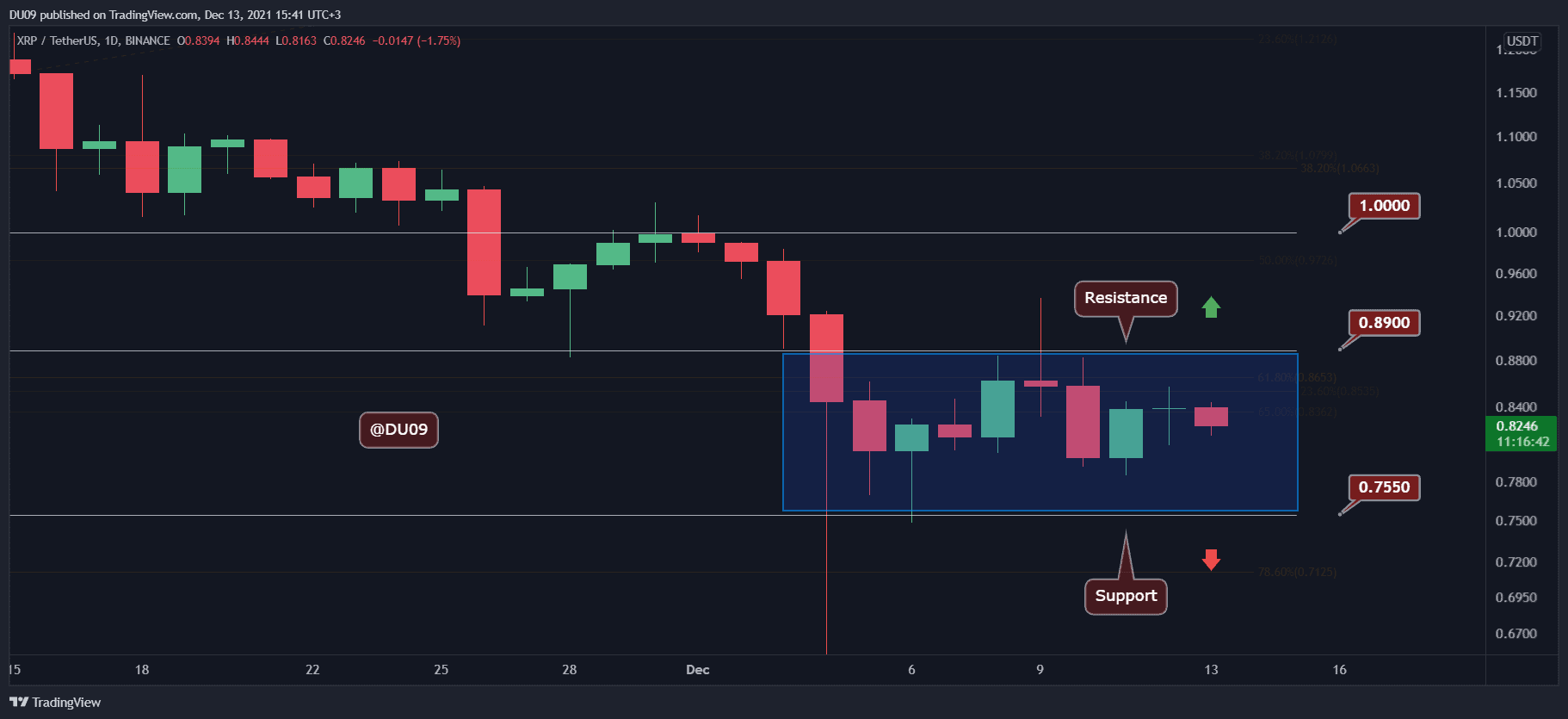 XRP