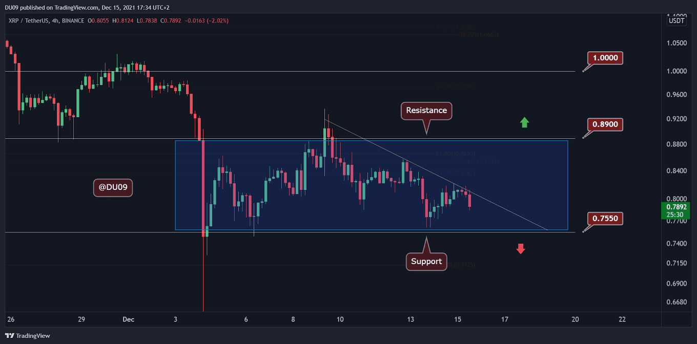 XRP