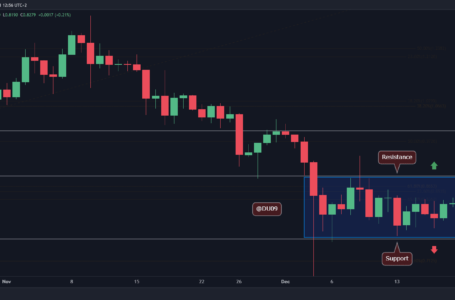 Ripple Price Analysis: XRP Seeks to End Consolidation, Some Bullish Signals Flash