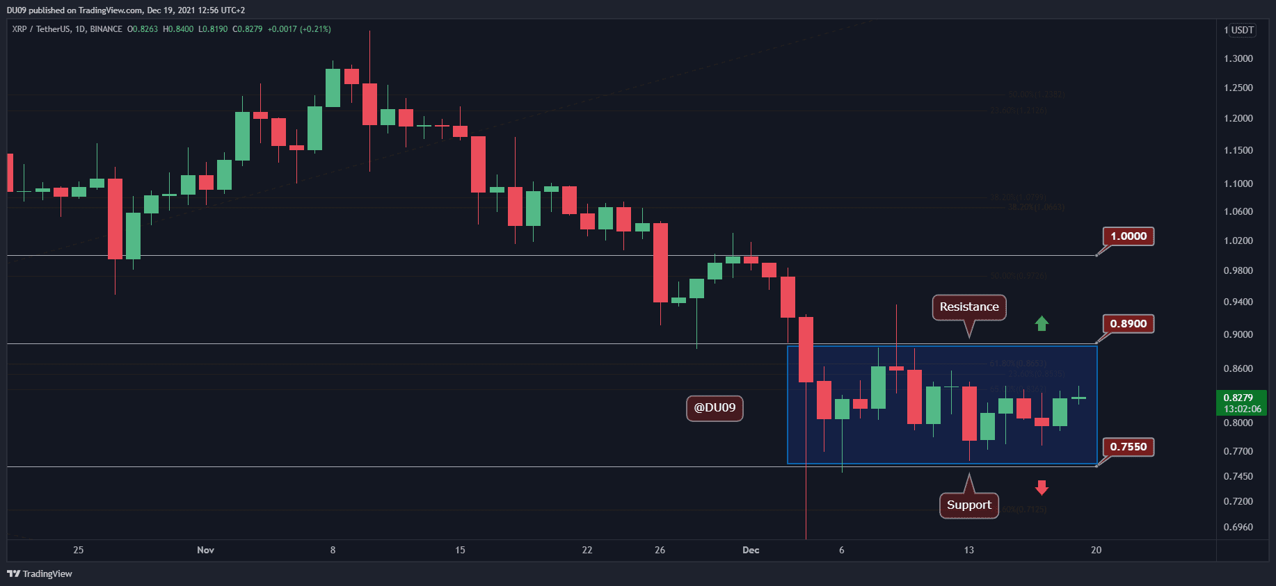 XRP