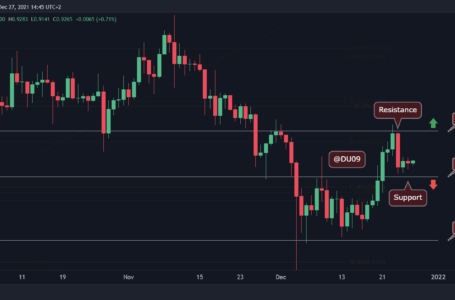 Ripple Price Analysis: XRP Fails at $1 but Is Another Attempt Incoming?