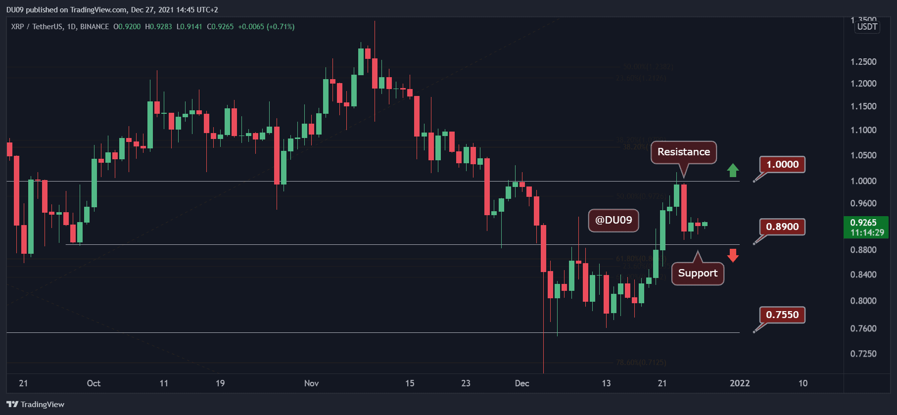 XRP