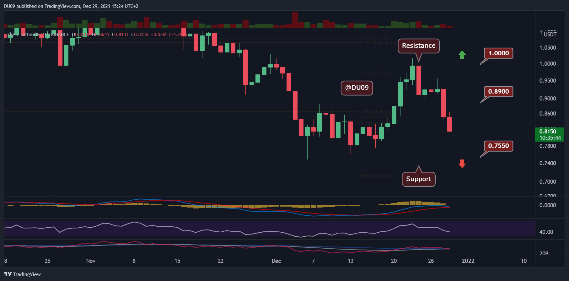 XRP