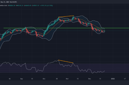 Onchain Data Suggests BTC Might Turn Bullish Soon (Bitcoin Price Analysis)