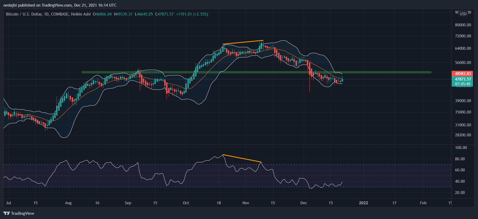 BTC