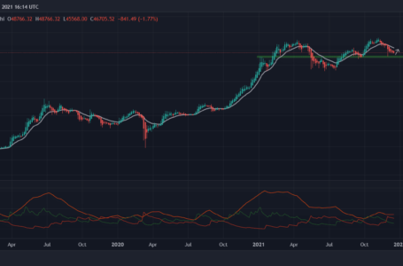 Bitcoin Price Analysis: BTC Dips, This is the Key Level to Watch