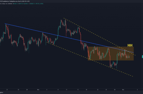 Bitcoin Price Failed at Critical Resistance, Was $69K the Cycle’s Top? BTC Analysis & Overview