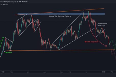 Bitcoin Price Analysis: Despite the Impressive Correction, Fear is Still Around