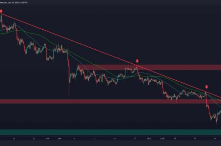 Bitcoin Price Analysis: BTC at $37K But is it a Dead Cat Bounce?