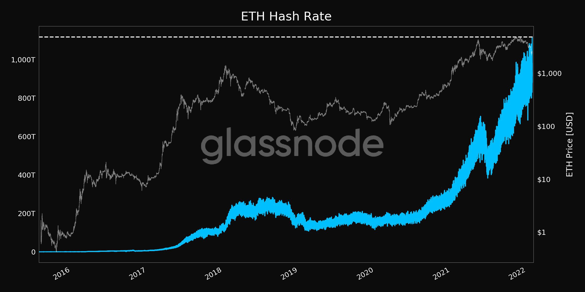 Ethereum