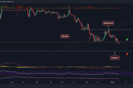 Cardano Price Analysis: Is ADA On a Clear Path to $1 After Breakdown Confirmed?