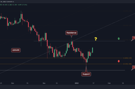 Cardano Price Analysis: Here’s the Next Target for ADA Following 10% Daily Surge