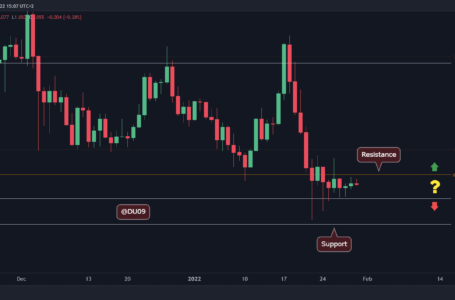 Cardano Price Analysis: The Calm Before the Storm, ADA’s Breakout Imminent?