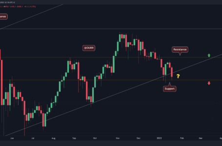 Binance Coin Price Analysis: BNB Crashes Back to $420 as Market Deletes Previous Gains