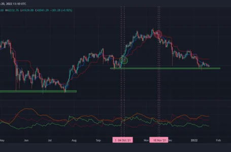 Following the 3% Spike, Bitcoin Eyes Huge Resistance Area Next (BTC Price Analysis)