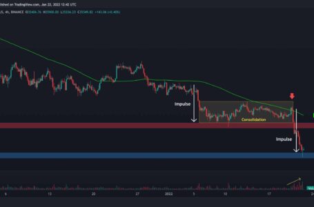 Bitcoin Price Analysis: This is the Level to Watch If BTC Breaks Below $35K