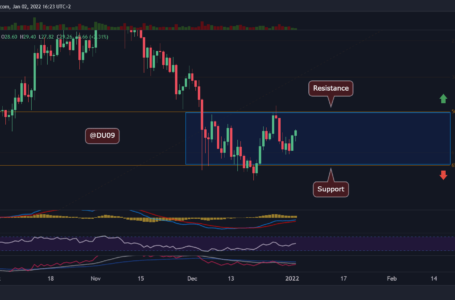 Polkadot Price Analysis: DOT Spikes 8%, Heading Towards Crucial Resistance