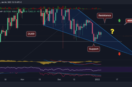 Ethereum Price Analysis: ETH Decision Time is Approaching but Is $4K in Sight?