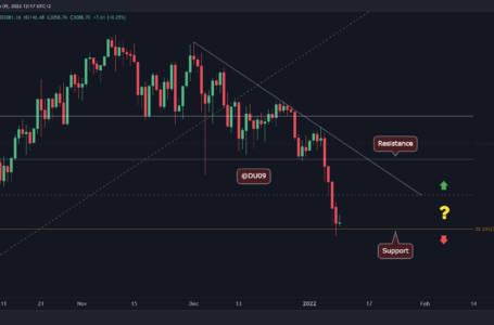 Ethereum Facing $3K Following Disaster Week: First Signs of Relief (ETH Price Analysis)