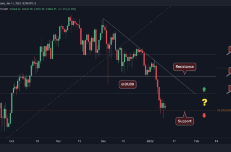 Ethereum Price Analysis: Following The Dip Below $3K, Did ETH Find a Local Bottom?