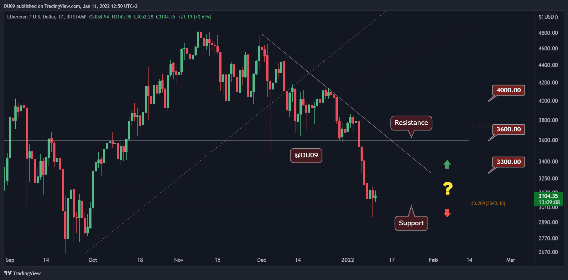 ETH