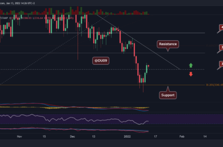 Ethereum Price Analysis: ETH Rallied 10% on Positive Market Sentiment, But Will This Last?