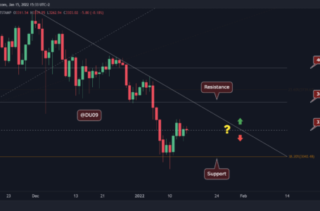 Ethereum Price Analysis: ETH Consolidates but Bullish Signs Appear, Breakout Soon?