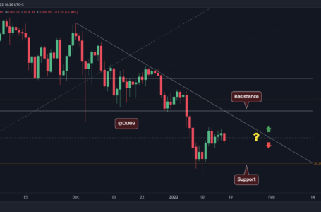 Ethereum Price Analysis: ETH’s Sideways Chop at $3.3K Continues as Market Remains Indecisive