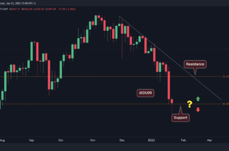 Ethereum Price Analysis: ETH Eyes Next Critical Support After Reaching 6-Month Low