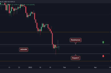 Ethereum Price Analysis: ETH’s Recovery in Question Following Failure at $2.7K