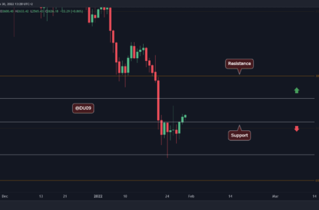 Ethereum Price Analysis: ETH Seen 20% Weekly Recovery, Is $3K Retest Next?