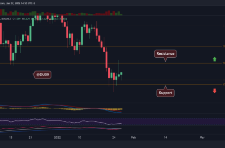 Polygon Price Analysis: MATIC Fails at $1.8 But Bulls on the Offense Again