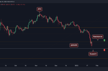 Solana Price Analysis: After SOL Rejected Below $100, This is The Support Level to Watch