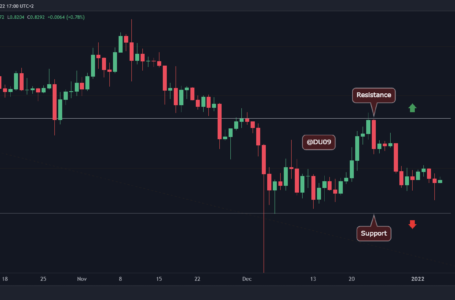 Ripple Price Analysis: XRP Downturn Might Come to End as Positive Signs Start to Pop