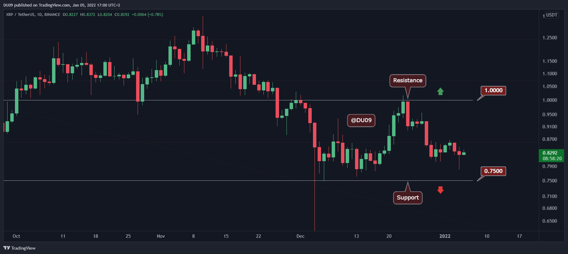 XRP