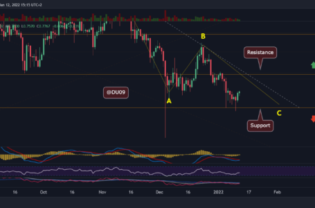 Ripple Price Analysis: XRP Rallies 10% After Hitting the $0.7 Support But is the Breakout Imminent?
