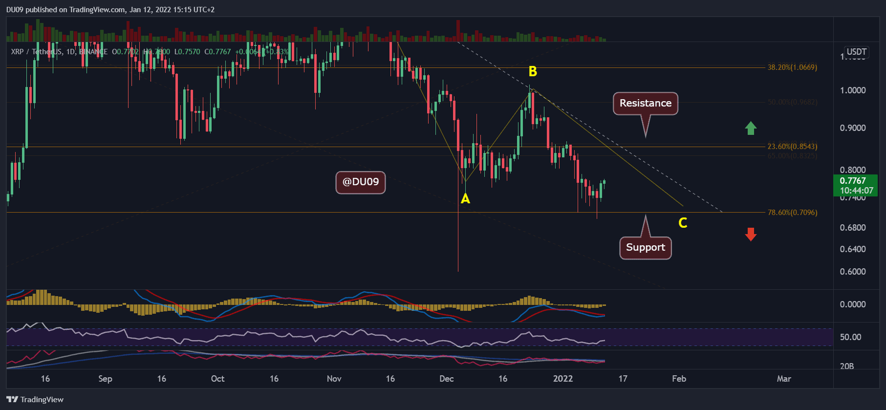 XRP