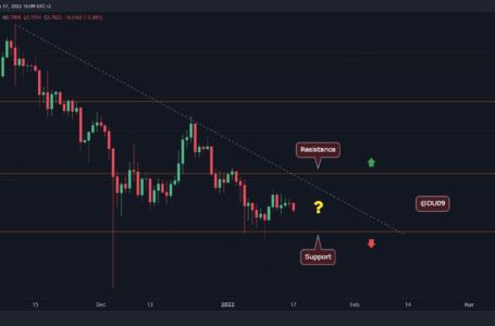 Ripple Price Analysis: XRP Stuck in Consolidation, Big Move Coming Soon?